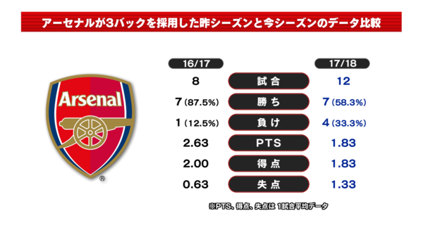 0004_アーセナル 3バックデータ1.png